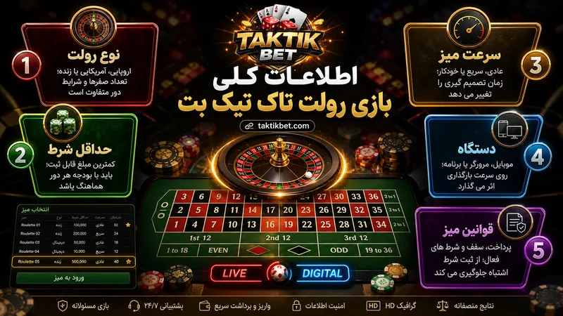 اطلاعات کلی بازی رولت تاک تیک بت